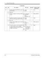 Preview for 414 page of Panasonic KX-TD816 Programming Manual