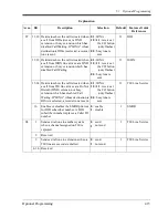 Preview for 415 page of Panasonic KX-TD816 Programming Manual