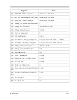 Preview for 425 page of Panasonic KX-TD816 Programming Manual