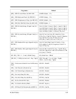 Preview for 429 page of Panasonic KX-TD816 Programming Manual