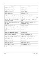 Preview for 430 page of Panasonic KX-TD816 Programming Manual