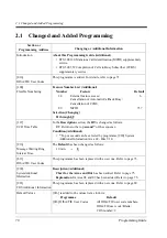 Preview for 70 page of Panasonic KX-TD816JT Programming Manual