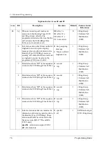 Preview for 76 page of Panasonic KX-TD816JT Programming Manual