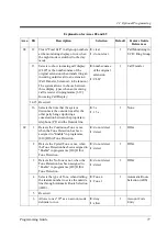 Preview for 77 page of Panasonic KX-TD816JT Programming Manual