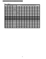 Preview for 88 page of Panasonic KX-TDA0103XJ Service Manual