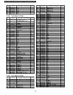 Preview for 130 page of Panasonic KX-TDA0103XJ Service Manual