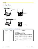 Preview for 6 page of Panasonic KX-TDA0142 Quick Installation Manual