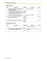 Preview for 60 page of Panasonic KX-TDA0480 Getting Started