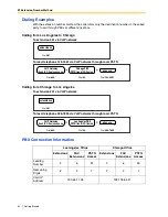 Preview for 64 page of Panasonic KX-TDA0480 Getting Started