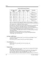 Preview for 22 page of Panasonic KX-TDA0480 Installation Manual