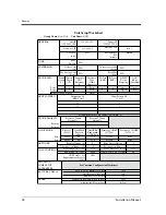 Preview for 28 page of Panasonic KX-TDA0480 Installation Manual