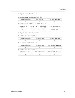 Preview for 141 page of Panasonic KX-TDA0480 Installation Manual