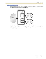 Preview for 29 page of Panasonic KX-TDA0484 Programming Manual