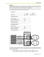 Preview for 31 page of Panasonic KX-TDA0484 Programming Manual