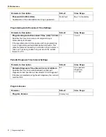 Preview for 42 page of Panasonic KX-TDA0484 Programming Manual