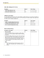 Preview for 20 page of Panasonic KX-TDA0490 Programming Manual