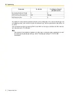 Preview for 40 page of Panasonic KX-TDA0490 Programming Manual