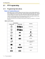 Preview for 12 page of Panasonic KX-TDA50 Pt Programming Manual