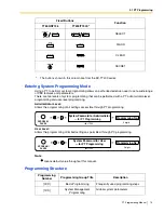 Preview for 13 page of Panasonic KX-TDA50 Pt Programming Manual