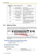 Preview for 14 page of Panasonic KX-TDA50 Pt Programming Manual