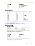 Preview for 15 page of Panasonic KX-TDA50 Pt Programming Manual