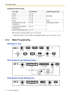 Preview for 16 page of Panasonic KX-TDA50 Pt Programming Manual