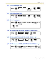 Preview for 27 page of Panasonic KX-TDA50 Pt Programming Manual