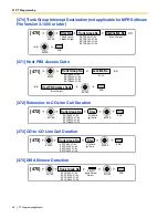 Preview for 28 page of Panasonic KX-TDA50 Pt Programming Manual