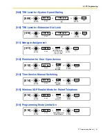 Preview for 31 page of Panasonic KX-TDA50 Pt Programming Manual