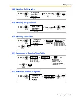 Preview for 35 page of Panasonic KX-TDA50 Pt Programming Manual