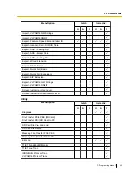 Preview for 29 page of Panasonic KX-TDE100 Programming Manual