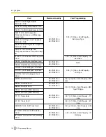 Preview for 106 page of Panasonic KX-TDE100 Programming Manual