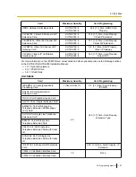 Preview for 107 page of Panasonic KX-TDE100 Programming Manual