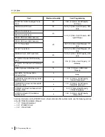 Preview for 108 page of Panasonic KX-TDE100 Programming Manual