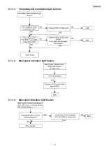 Preview for 51 page of Panasonic KX-TDE200GR Service Manual