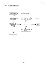 Preview for 53 page of Panasonic KX-TDE200GR Service Manual