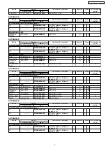 Preview for 5 page of Panasonic KX-TE82461X Service Manual