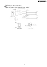 Preview for 15 page of Panasonic KX-TES824LA Service Manual