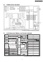 Preview for 17 page of Panasonic KX-TES824LA Service Manual