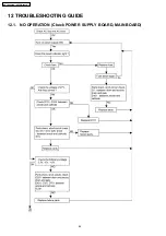 Preview for 42 page of Panasonic KX-TES824LA Service Manual