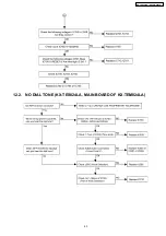 Preview for 43 page of Panasonic KX-TES824LA Service Manual