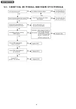 Preview for 44 page of Panasonic KX-TES824LA Service Manual