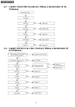 Preview for 46 page of Panasonic KX-TES824LA Service Manual