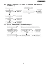 Preview for 47 page of Panasonic KX-TES824LA Service Manual