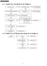 Preview for 48 page of Panasonic KX-TES824LA Service Manual