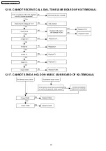 Preview for 50 page of Panasonic KX-TES824LA Service Manual