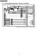 Preview for 122 page of Panasonic KX-TES824LA Service Manual