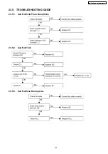 Preview for 125 page of Panasonic KX-TES824LA Service Manual