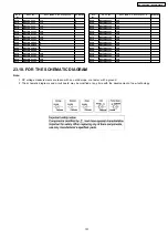 Preview for 131 page of Panasonic KX-TES824LA Service Manual