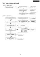 Preview for 147 page of Panasonic KX-TES824LA Service Manual